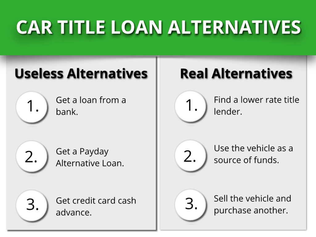 Car Title Loan Alternatives list 