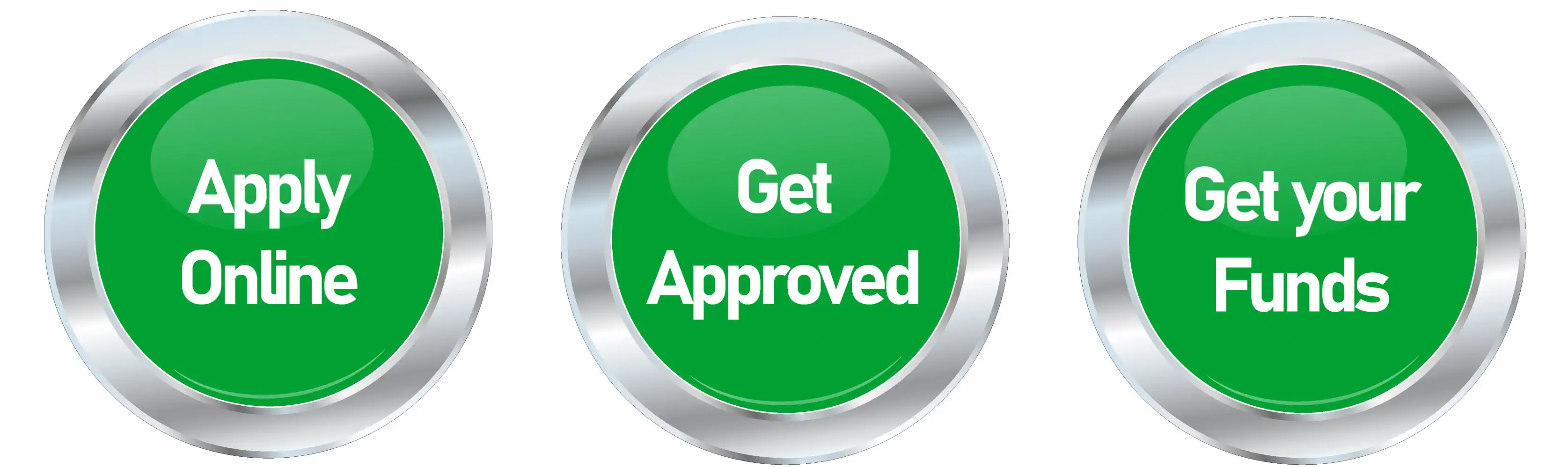 Instant Online Title Loan Process