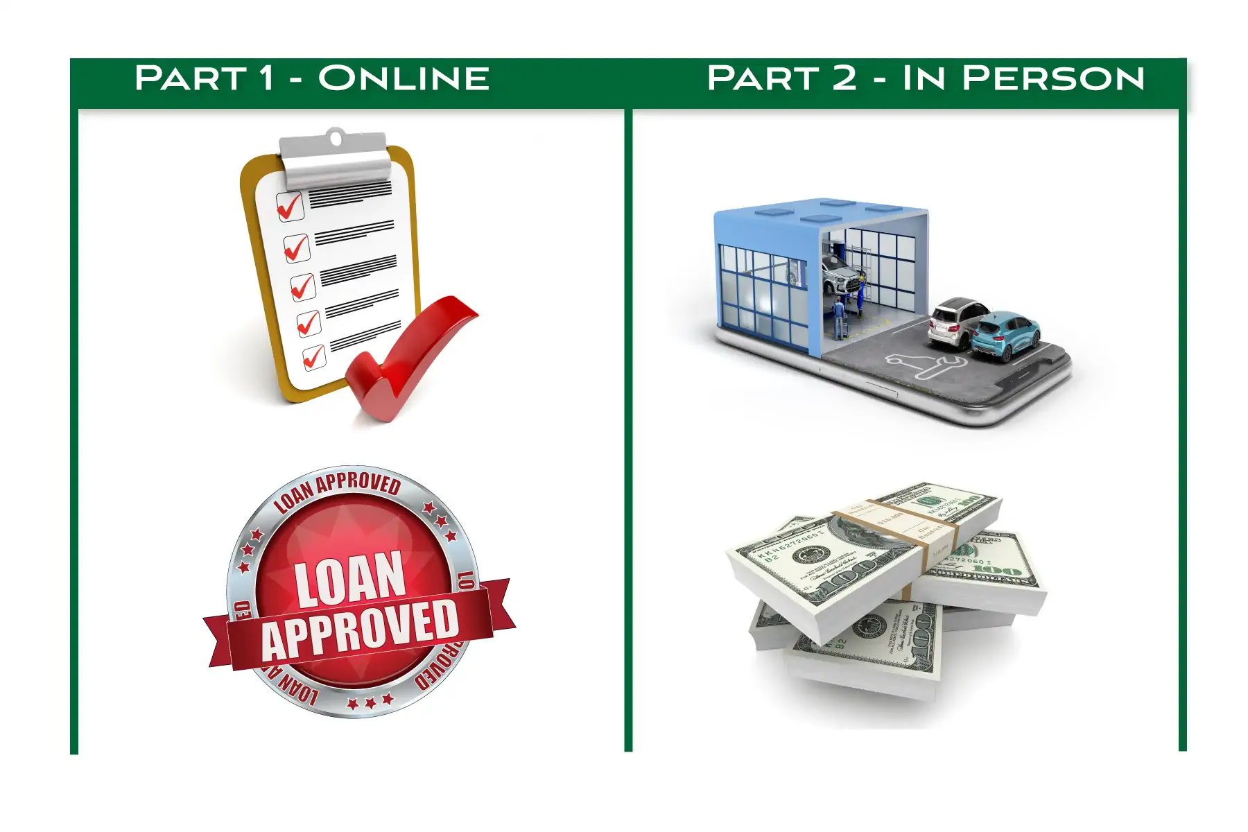 partially online title loan types