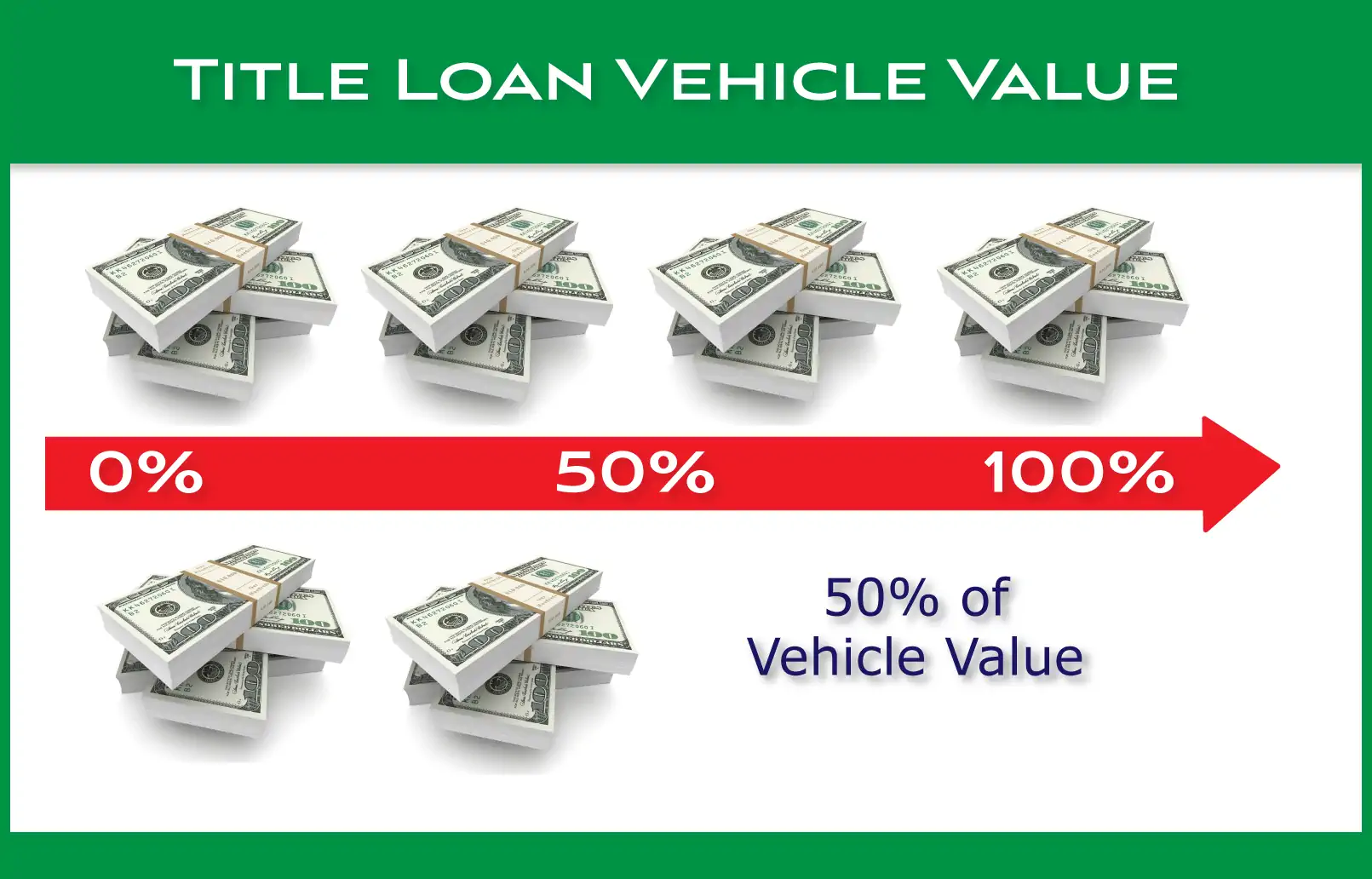 Online Title Loan Vehicle Value